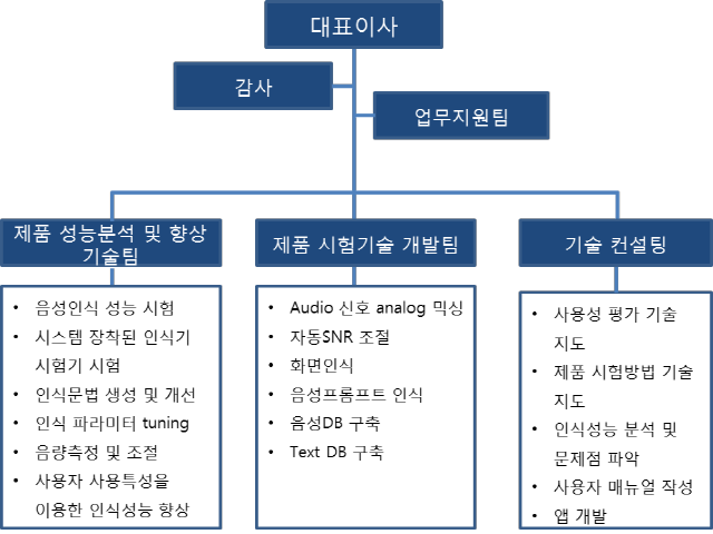 크기변환_조직도.png